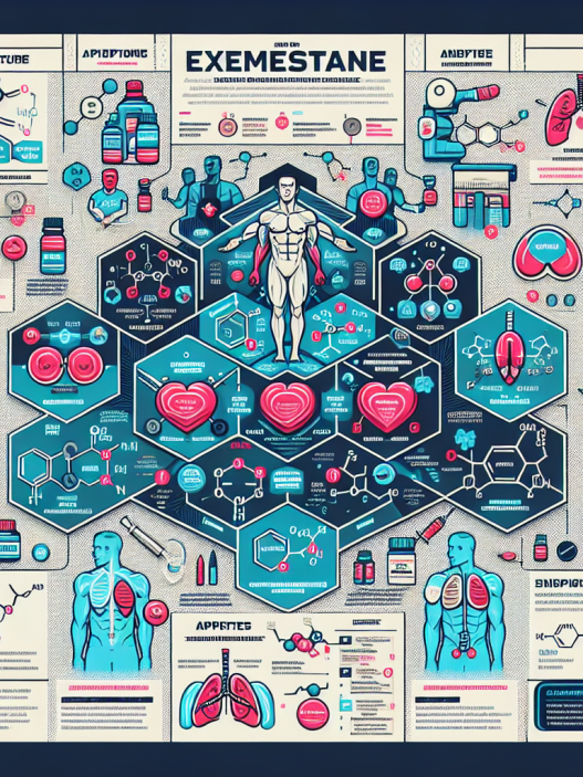 Il ruolo dell'Exemestane nella farmacologia sportiva: una panoramica